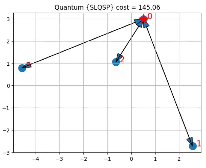 On real Quantum 